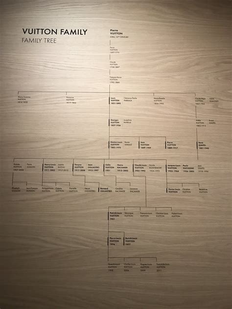 louis vuitton wikipedia uk|louis vuitton family tree.